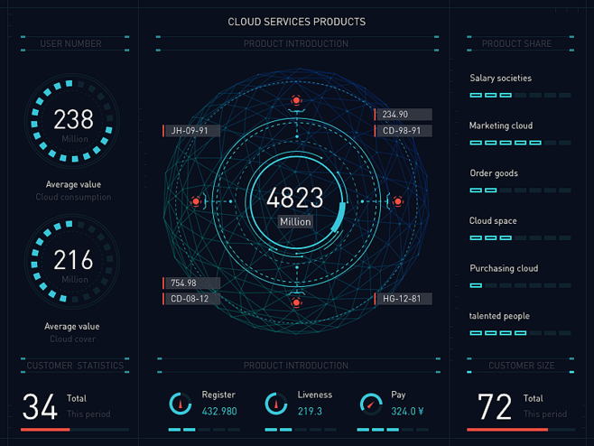 数据可视化 从静态呈现到动态服务的演进与价值