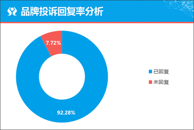 诚意而来，以产品力取胜 深度解析本田ZR-V致在的数据服务竞争力