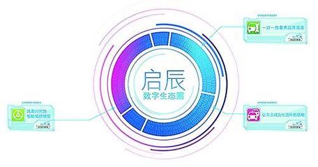 车展后风往哪儿吹 广州车展四大热点车逐个看