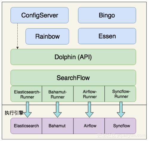 专注数据，打造阿里云Elasticsearch一站式数据服务体系